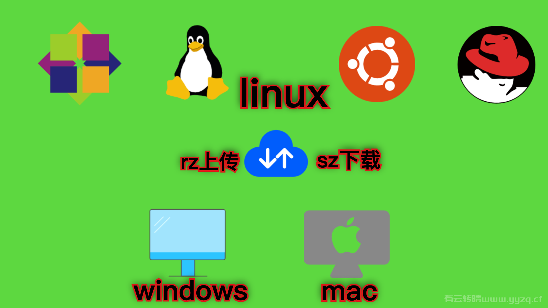 linux服务器中分别用rz和sz来上传和下载文件